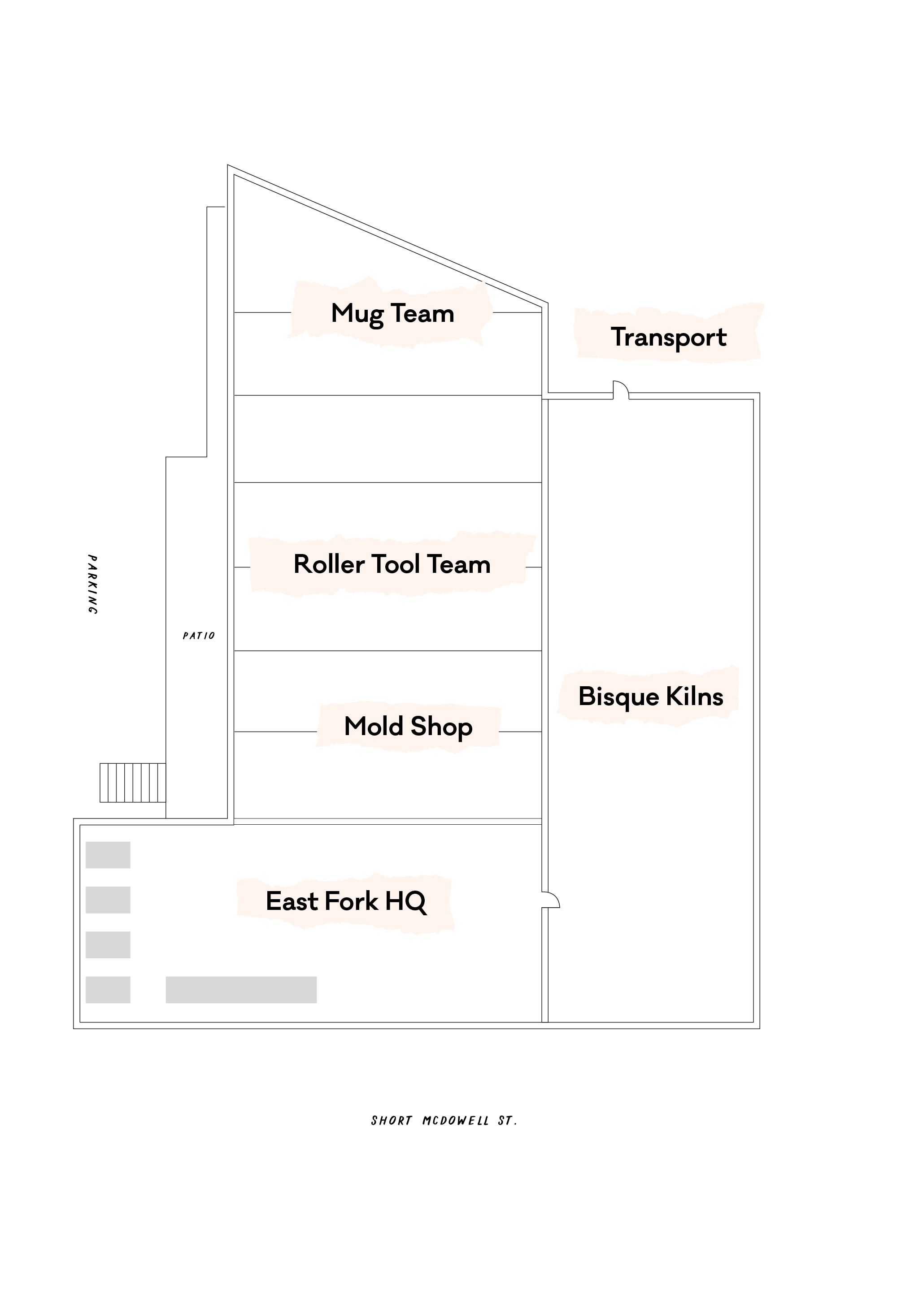 A map of East Fork's operation at Short McDowell including Mold Shop, Mug Team, Bisque Kilns and more.