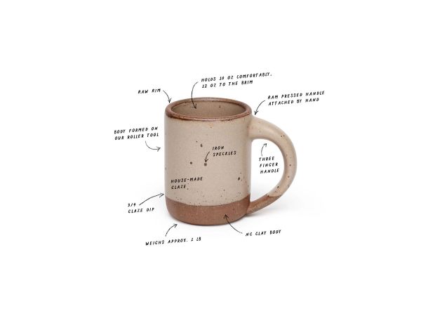 The Mug annotated