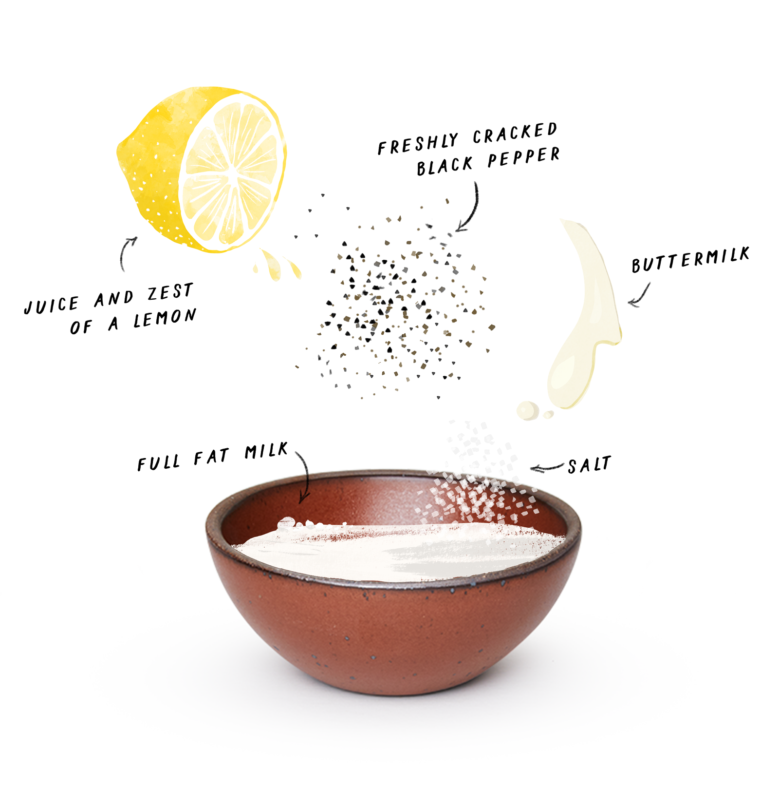 A graphic of different ingredients (lemon, pepper, buttermilk, salt, milk) floating above a ceramic bowl in a terracotta color.