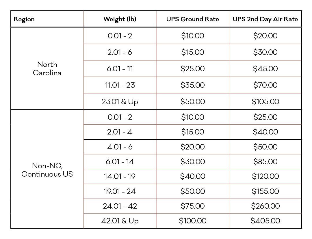 A graph chart featuring estimated shipping rates based on location and weights.