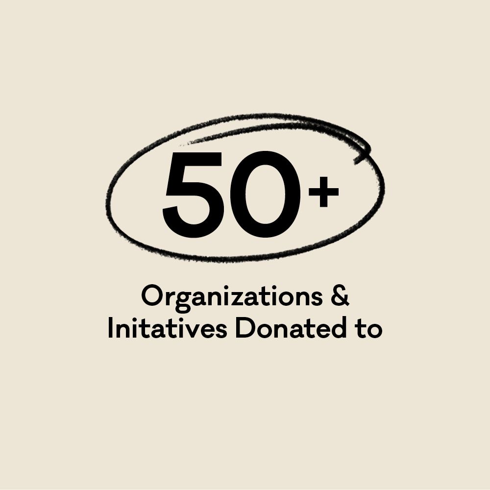 Graphic that reads "50+ Organizations & Initiatives Donated to"