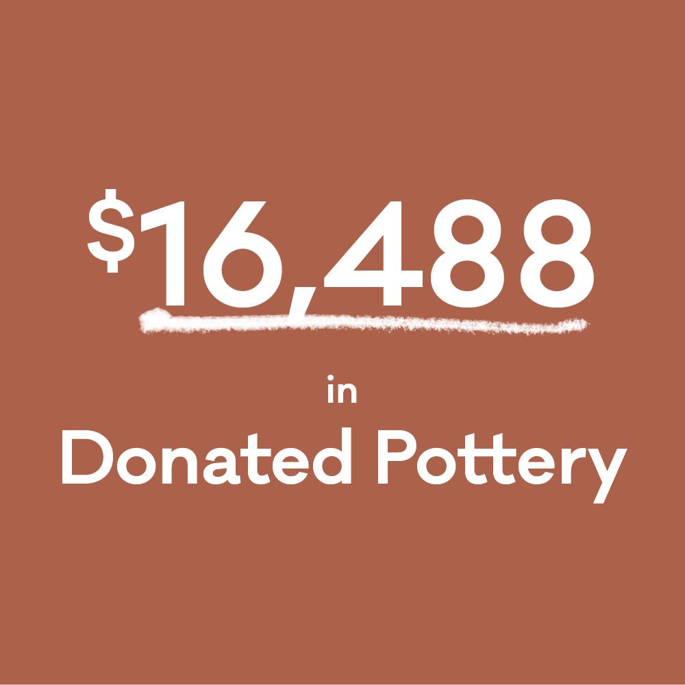 A simple graphic with text that reads, "$16,488 in Donated Pottery"
