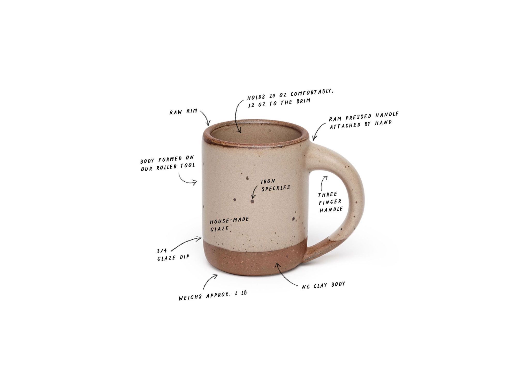 The East Fork Mug in Morel, a taupe color, with several annotations and arrows on it pointing to distinct features like '3/4 Glaze Dip' and 'Body Formed On Our Roller Tool'.