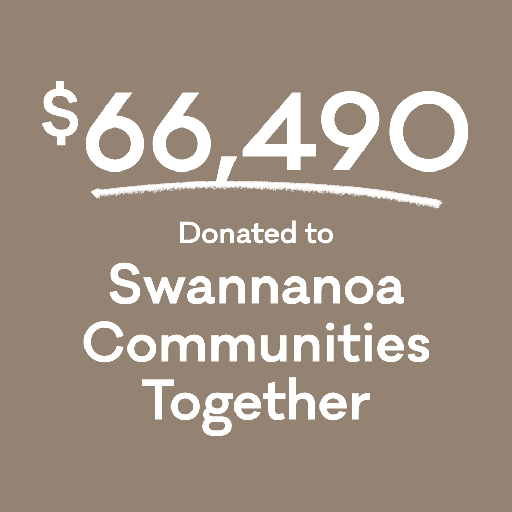 Graphic that reads "$66,490 Donated to Swannanoa Communities Together"