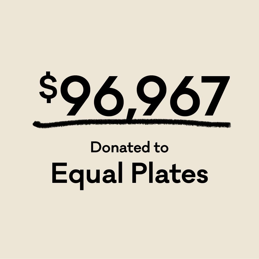 A simple graphic with text that reads, "$96,967 Donated to Equal Plates"