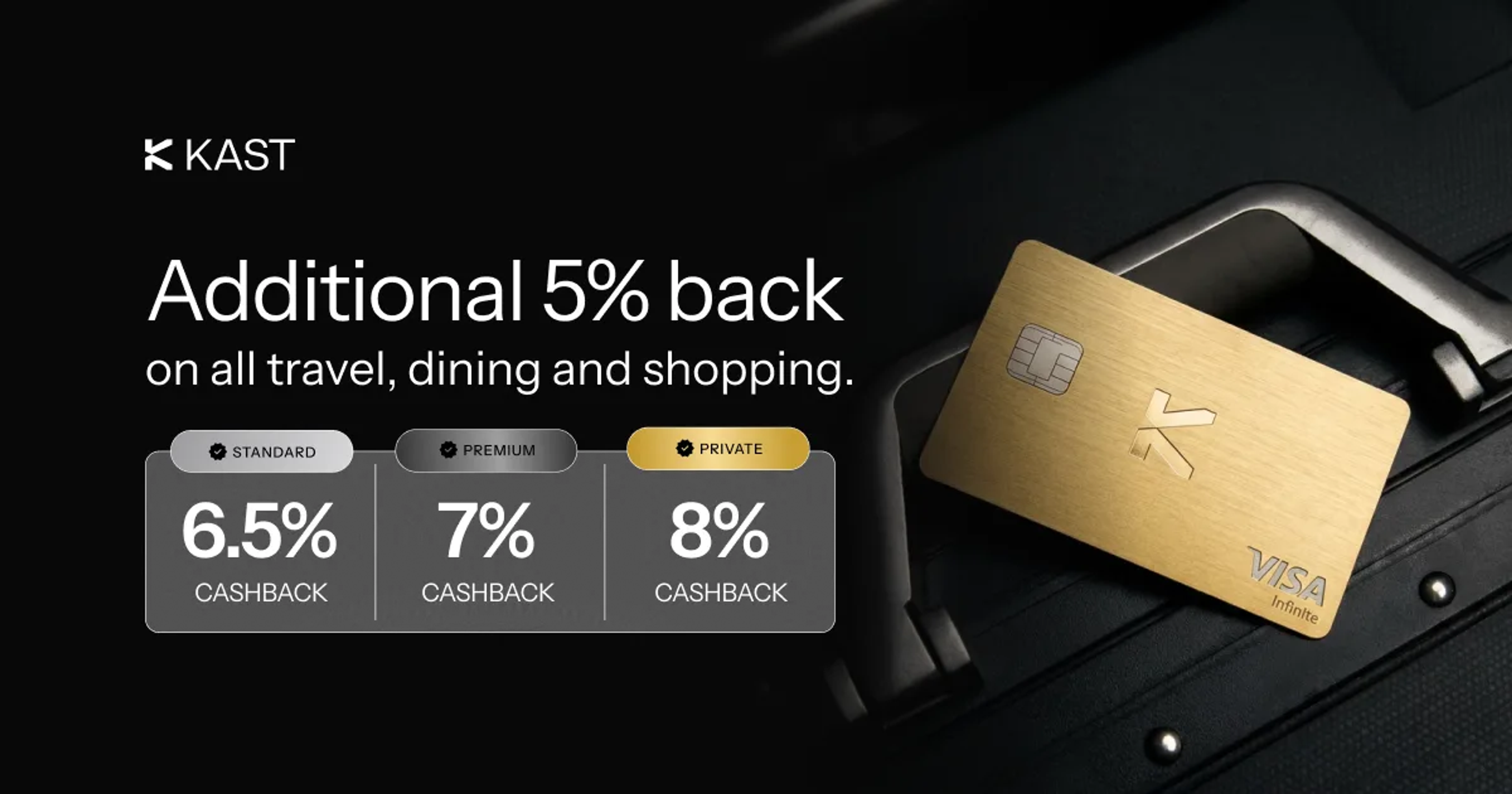Promotional artwork for “End of Summer Sale Campaign - Get 5% Additional Cashback on Travel, Dine, and Shopping”
