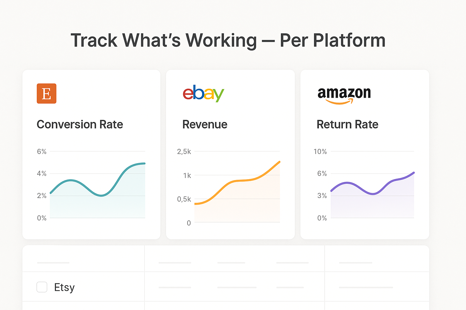 revenue, return rate — in clean line graphs