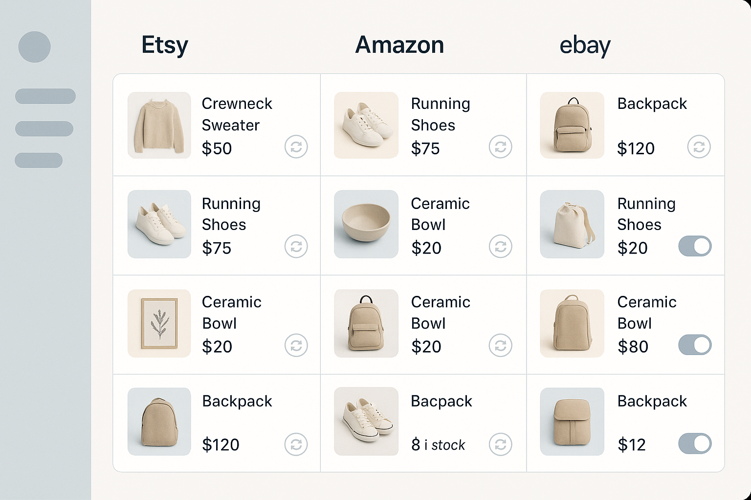 cross-list 3 top-performing products