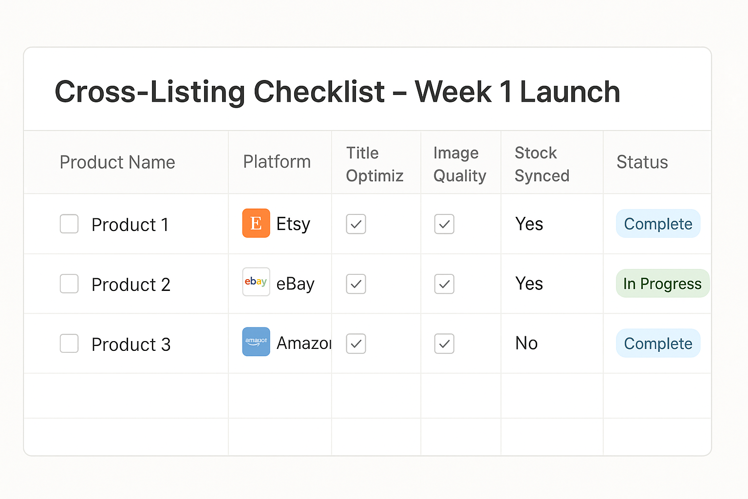 cross-listing checklist
