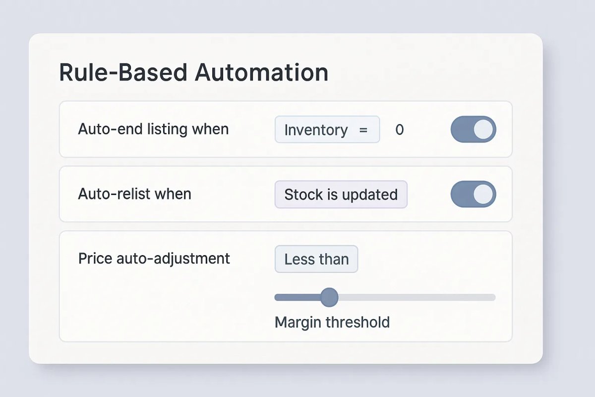 rule-based automation