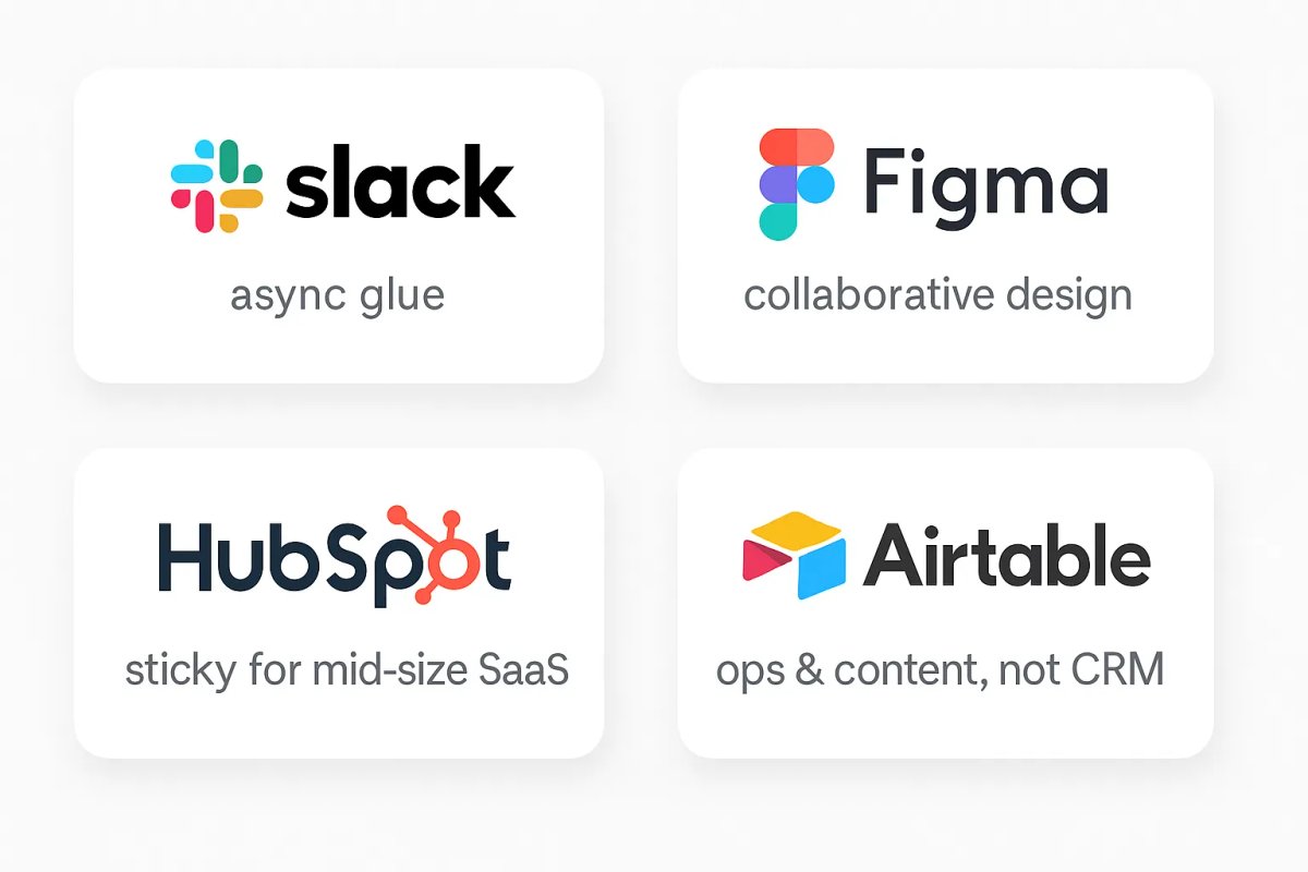 Grid layout of essential SaaS tools logos