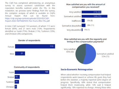 Plotting of Survey Results