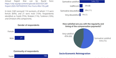 Plotting of Survey Results