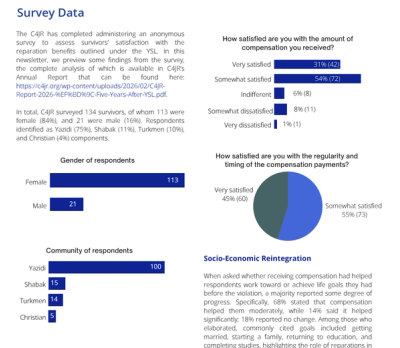 Plotting of Survey Results