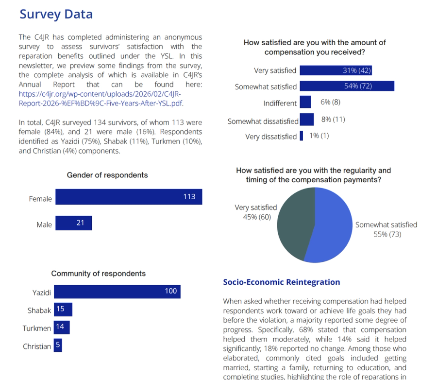 Plotting of Survey Results