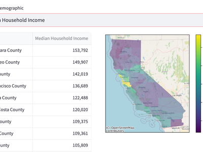 Interactive Mapping