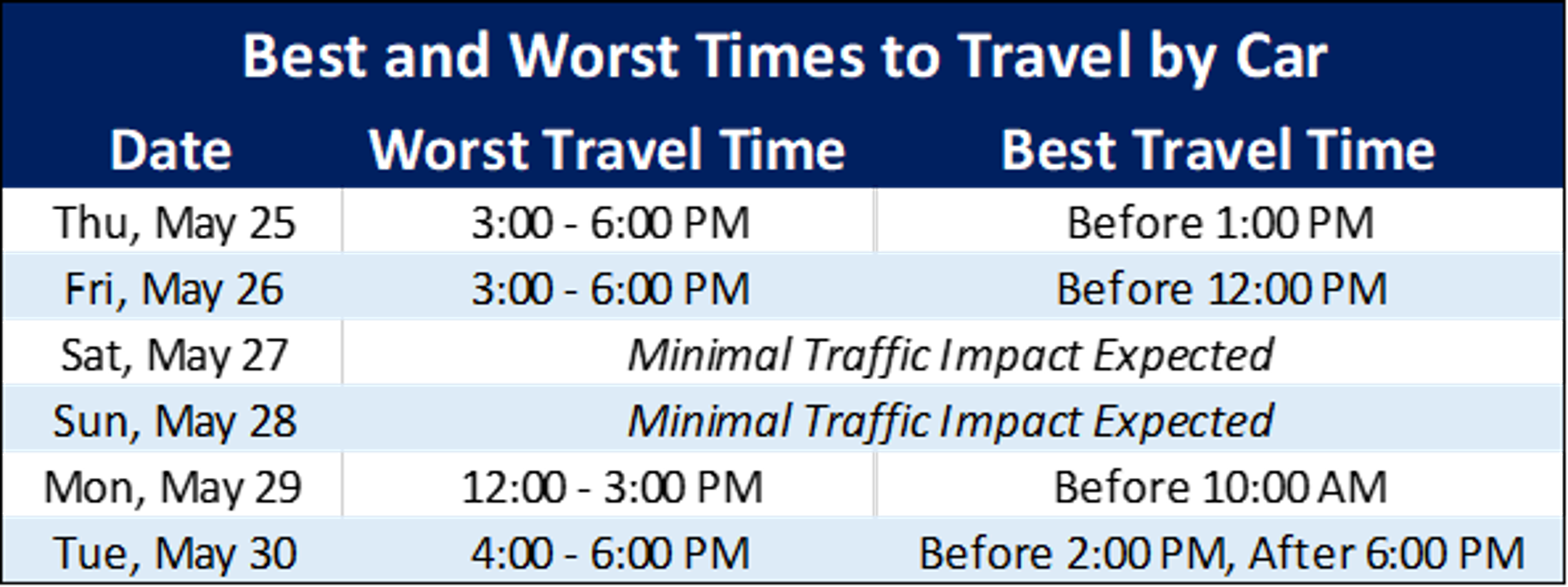 Best and Worst Times to Travel by Car