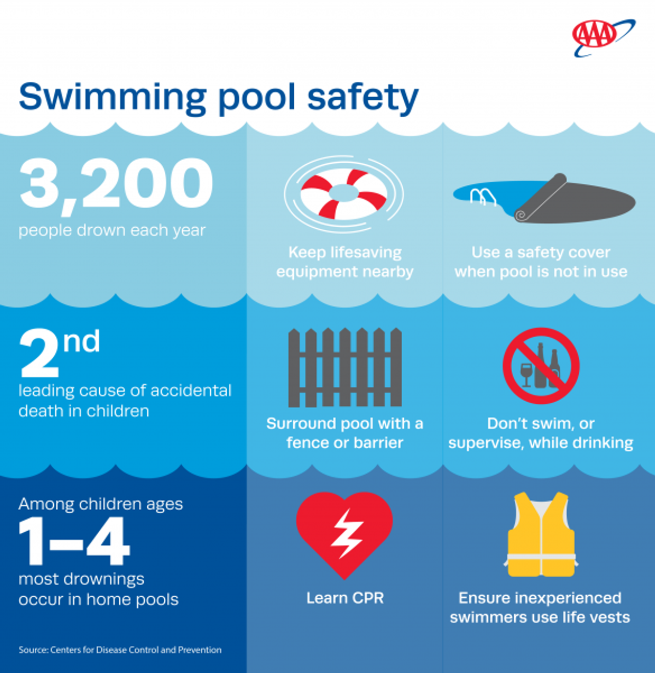 Simple steps to swimming safety