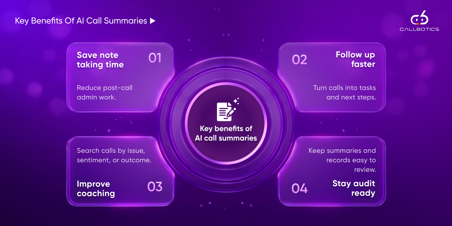 Orvera infographic showing AI call summaries saving note-taking time, speeding follow-ups, improving coaching, and keeping records audit-ready.