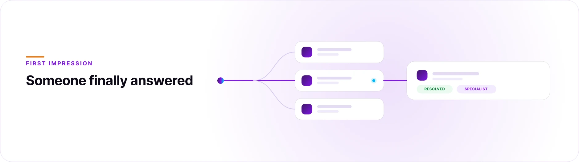 Orvera blog hero graphic with the headline “Inbound Call Handling Best Practices” focused on AI-powered customer experience, call routing, and contact center optimization.
