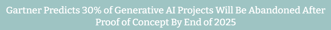 Gartner statistic showing at least 30 percent of generative AI projects are abandoned after proof of concept, later revised to 50 percent.