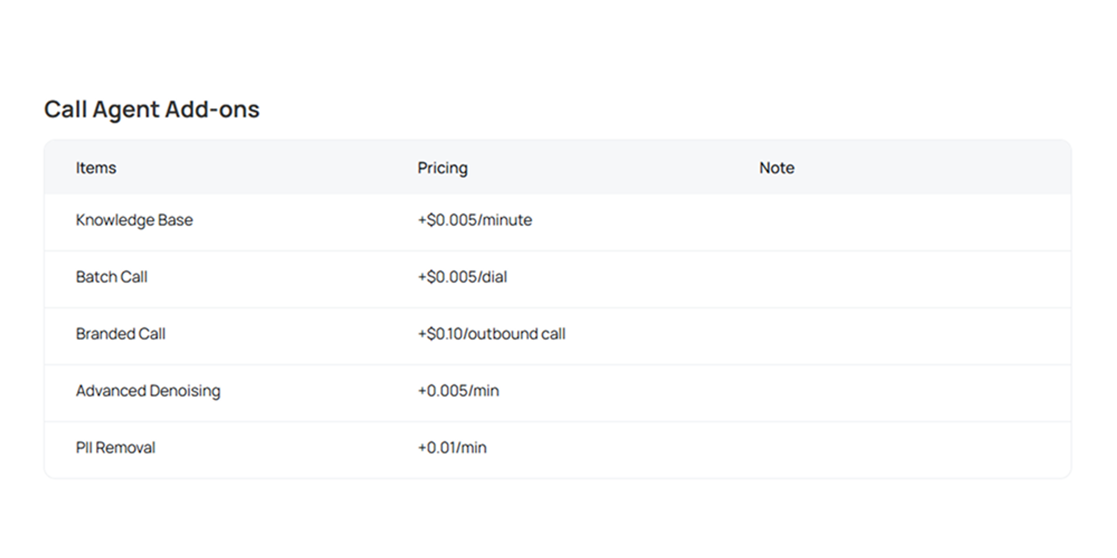 Retell AI call agent add-ons pricing table showing extra usage costs for knowledge base access, batch calls, branded calls, advanced denoising, and PII removal.