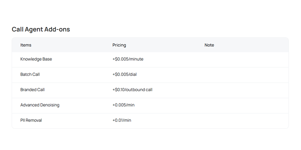 Retell AI call agent add-ons pricing table showing extra usage costs for knowledge base access, batch calls, branded calls, advanced denoising, and PII removal.