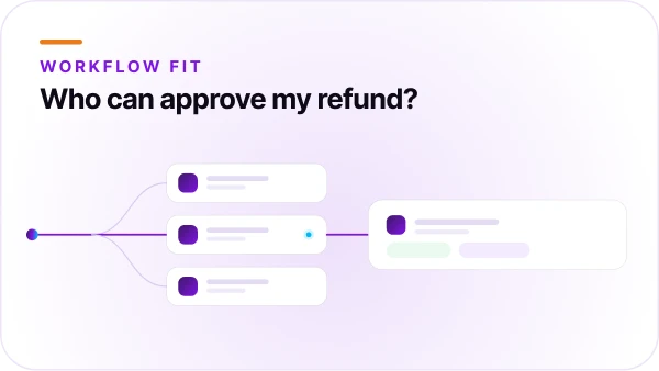 Genesys Cloud review thumbnail with AI, routing, and CRM icons for a blog by Orvera, a Conversational AI Platform for Enterprises.