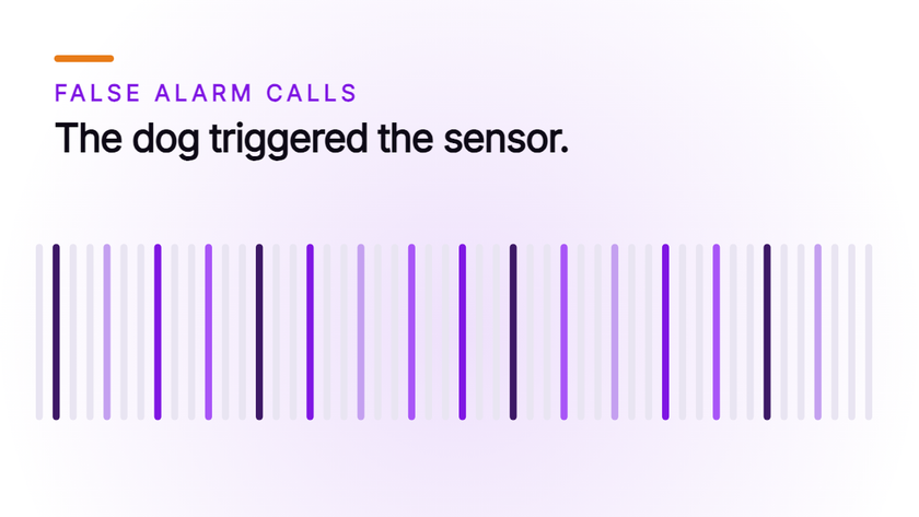 Orvera cover artwork showing one row of thin marks colored by category along its length, under the caller line The dog triggered the sensor.