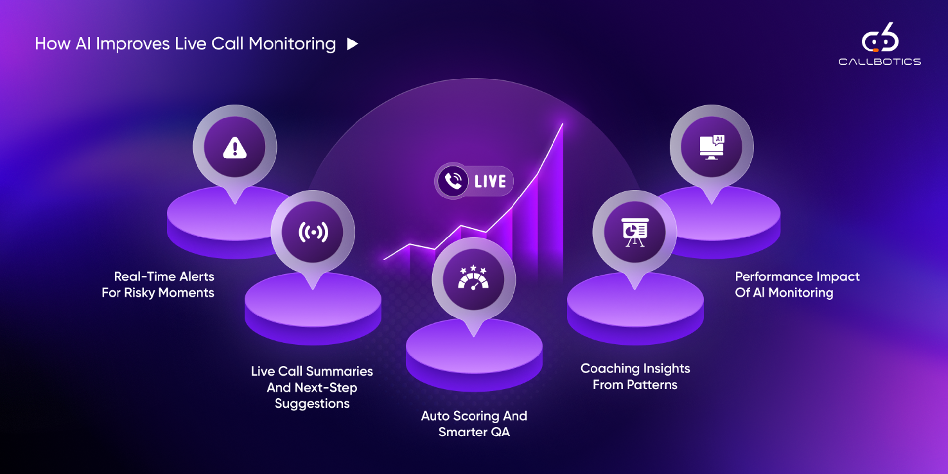 How AI improves live call monitoring