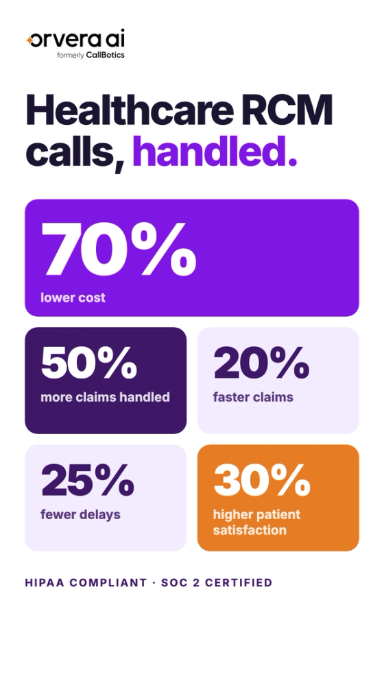 Vertical Orvera AI thumbnail with the headline "Healthcare RCM calls, handled." and stat tiles for 70% lower cost, 50% more claims, 20% faster claims, 25% fewer delays, and 30% higher patient satisfaction.
