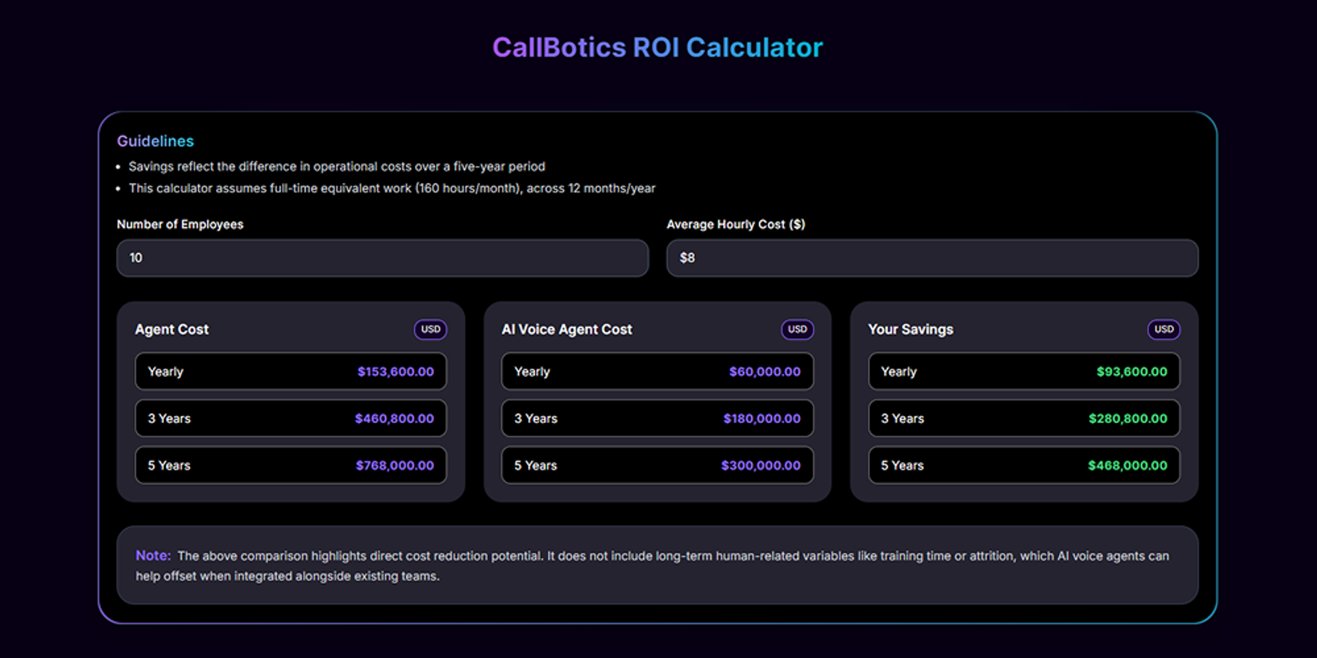 CallBotics ROI Calculator
