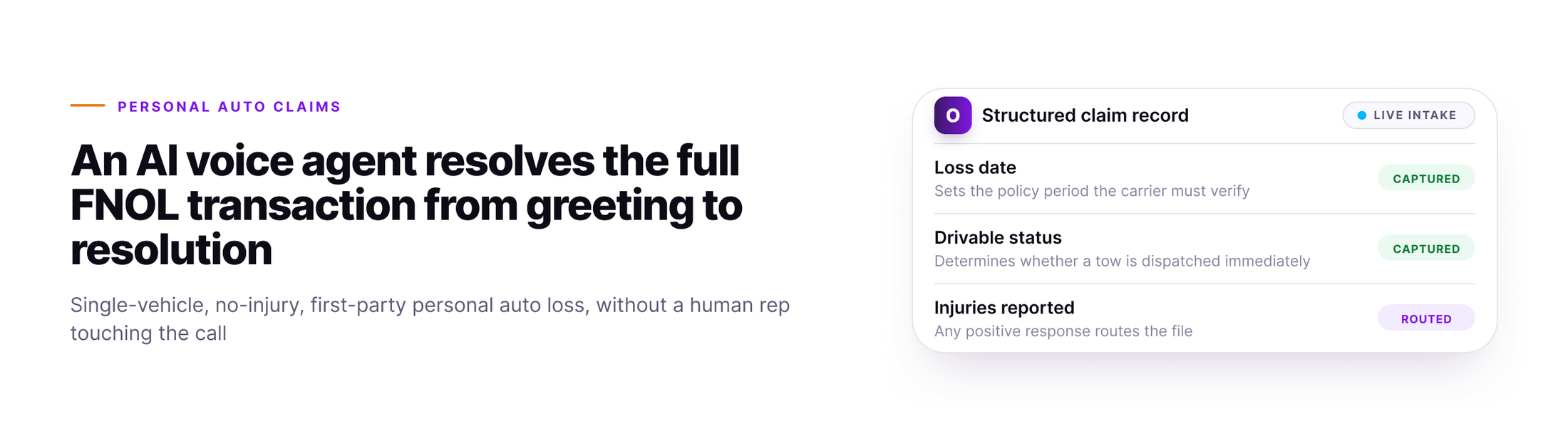 A live claim-intake record panel listing loss date and drivable status as captured and injuries reported as routed, beside the headline that an AI voice agent resolves the full FNOL transaction from greeting to resolution.