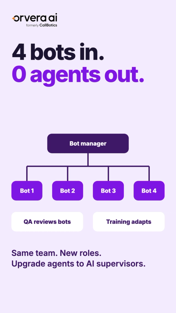 Vertical Orvera AI thumbnail with the headline "4 bots in. 0 agents out." and an org chart with a bot manager above four bots.