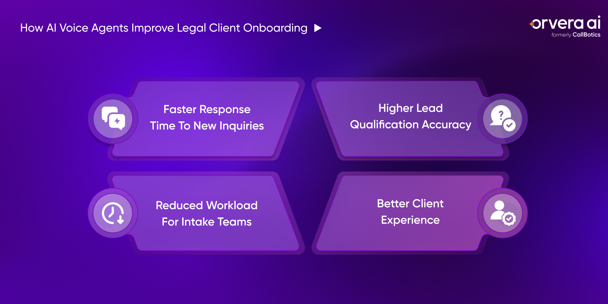 Orvera blog image showing AI voice agents improving legal onboarding with faster intake, lead screening, and client follow-up.