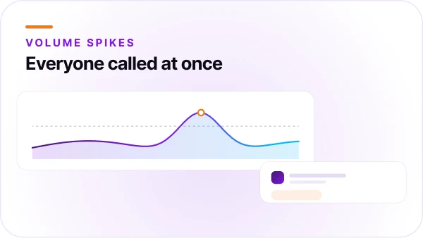 Orvera blog thumbnail about handling call center call spikes with AI-driven workforce management, intelligent routing, and scalable customer support operations.