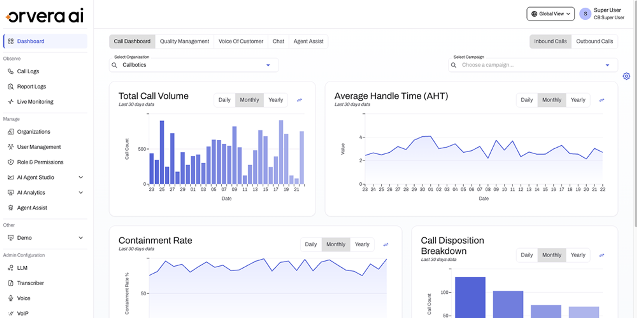 Orvera dashboard image showing omnichannel AI voice automation metrics, call trends, talk time, and interaction outcomes.