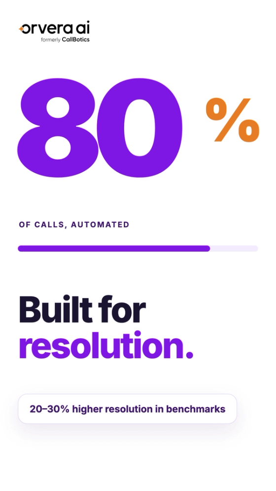 Vertical Orvera AI thumbnail with the headline "Built for resolution." and a giant 80% with a progress bar for calls automated.