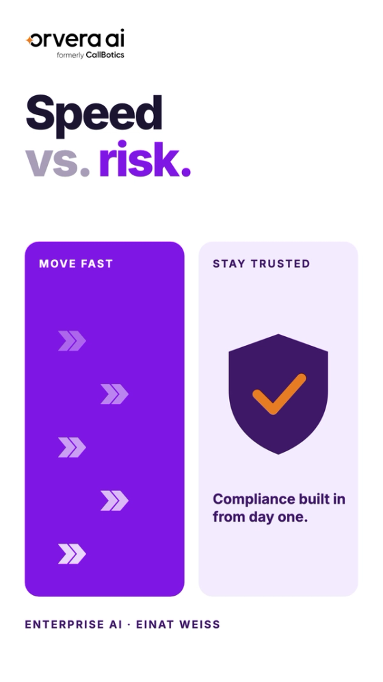 Vertical Orvera AI thumbnail with the headline "Speed vs. risk." and two lanes, Move fast with arrows and Stay trusted with a shield.
