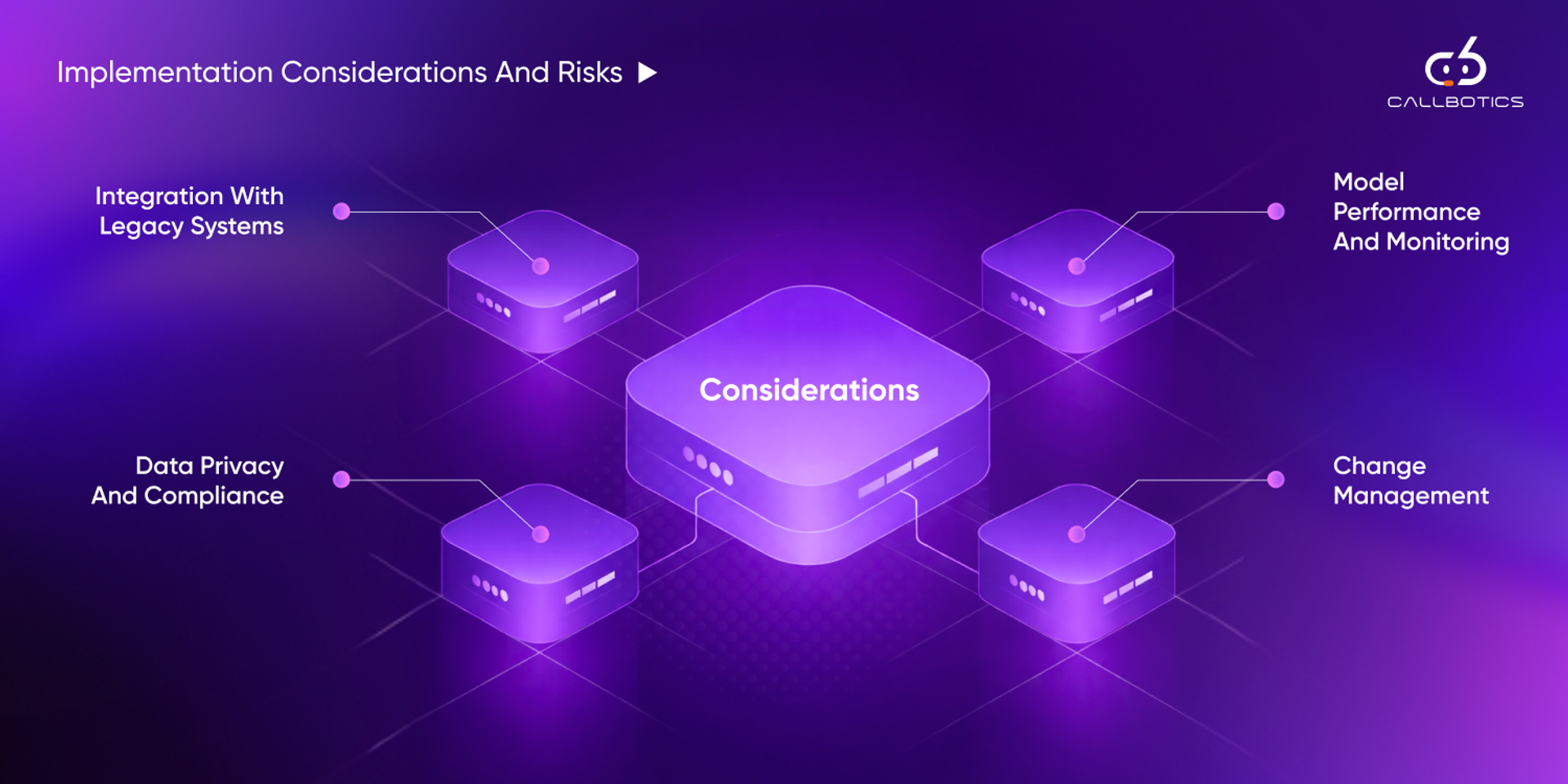 Implementation Considerations and Risks