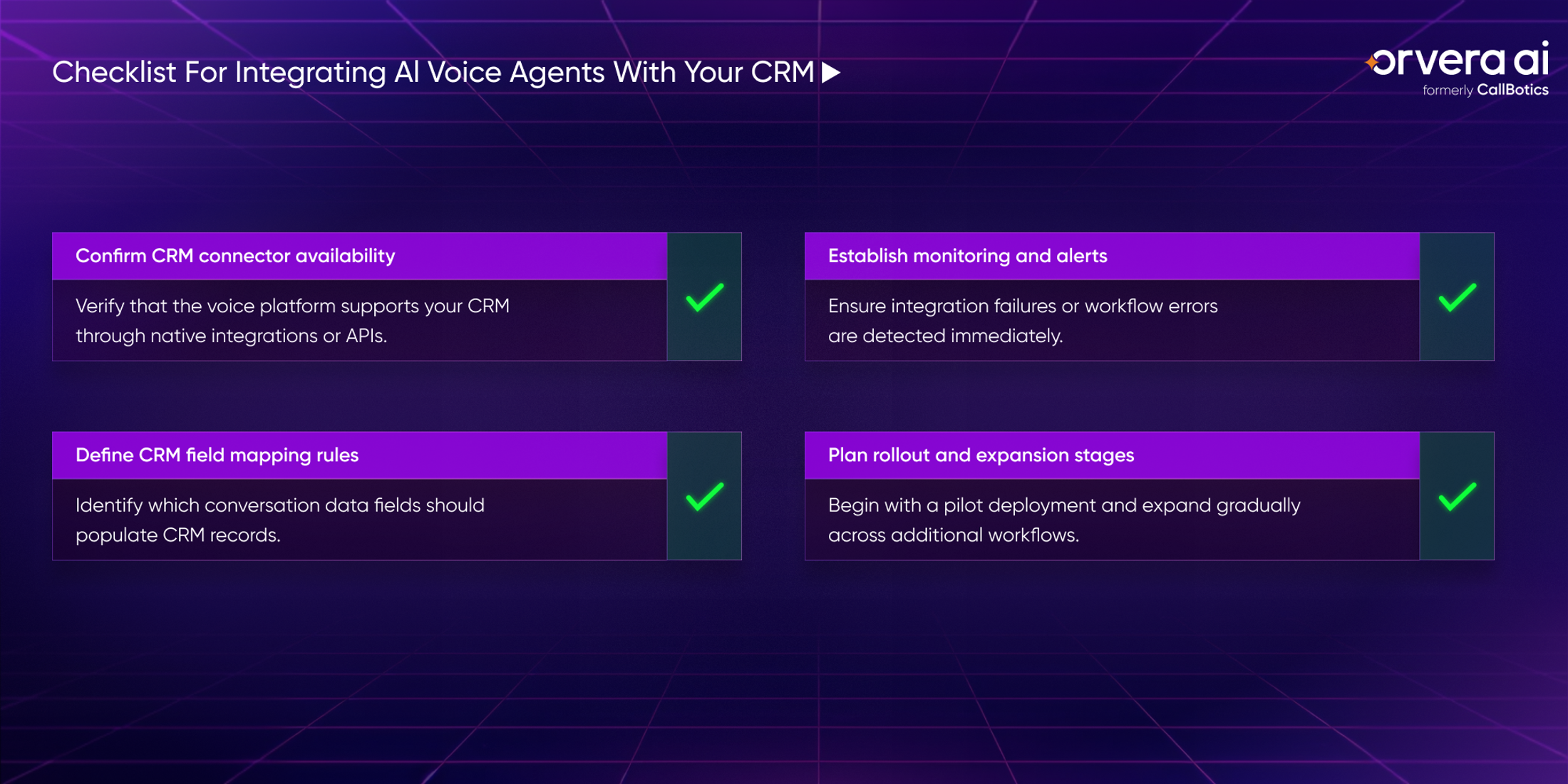 Orvera infographic showing CRM connector checks, field mapping, monitoring alerts, and rollout planning for voice AI.