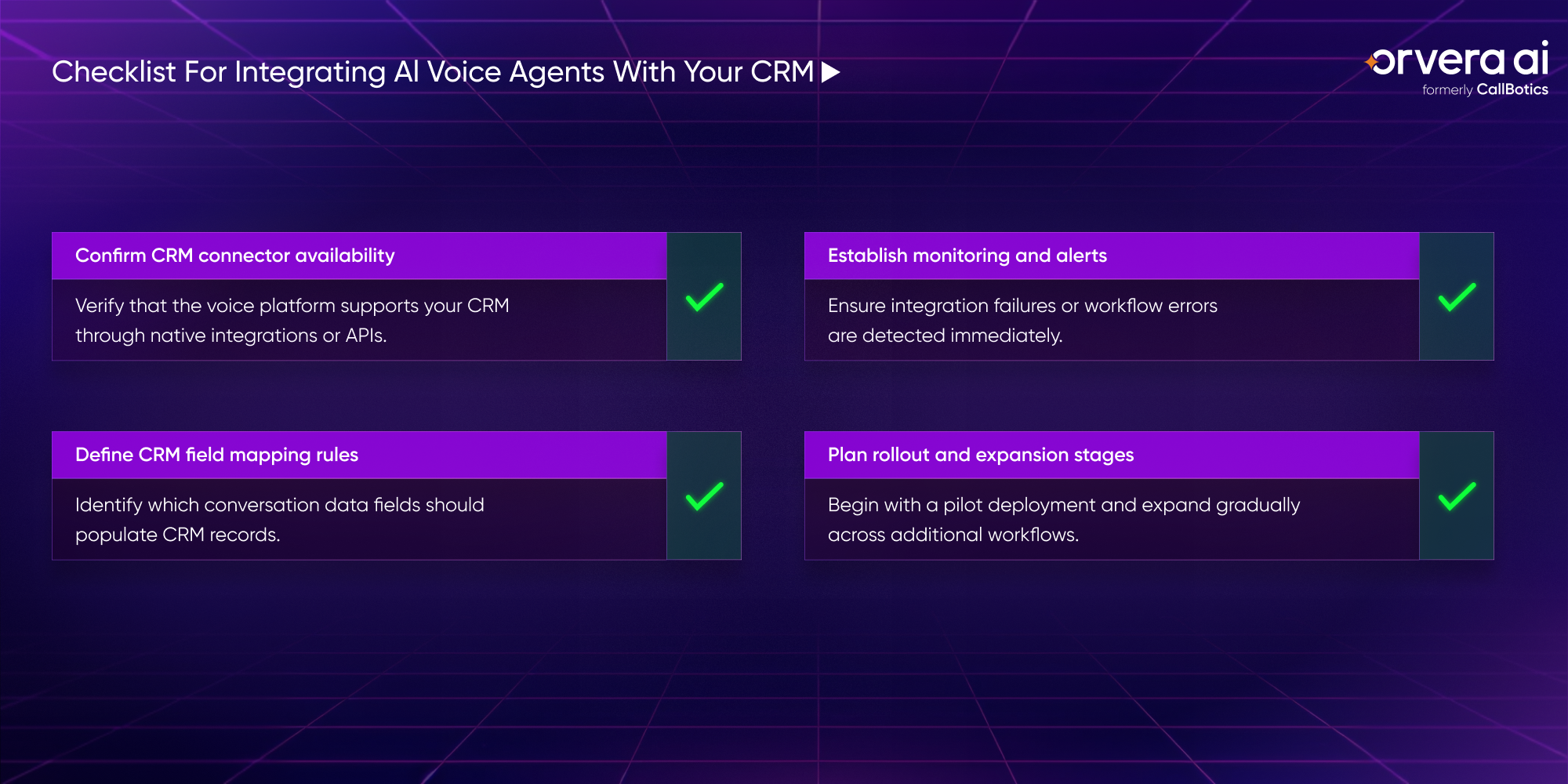 Orvera infographic showing CRM connector checks, field mapping, monitoring alerts, and rollout planning for voice AI.