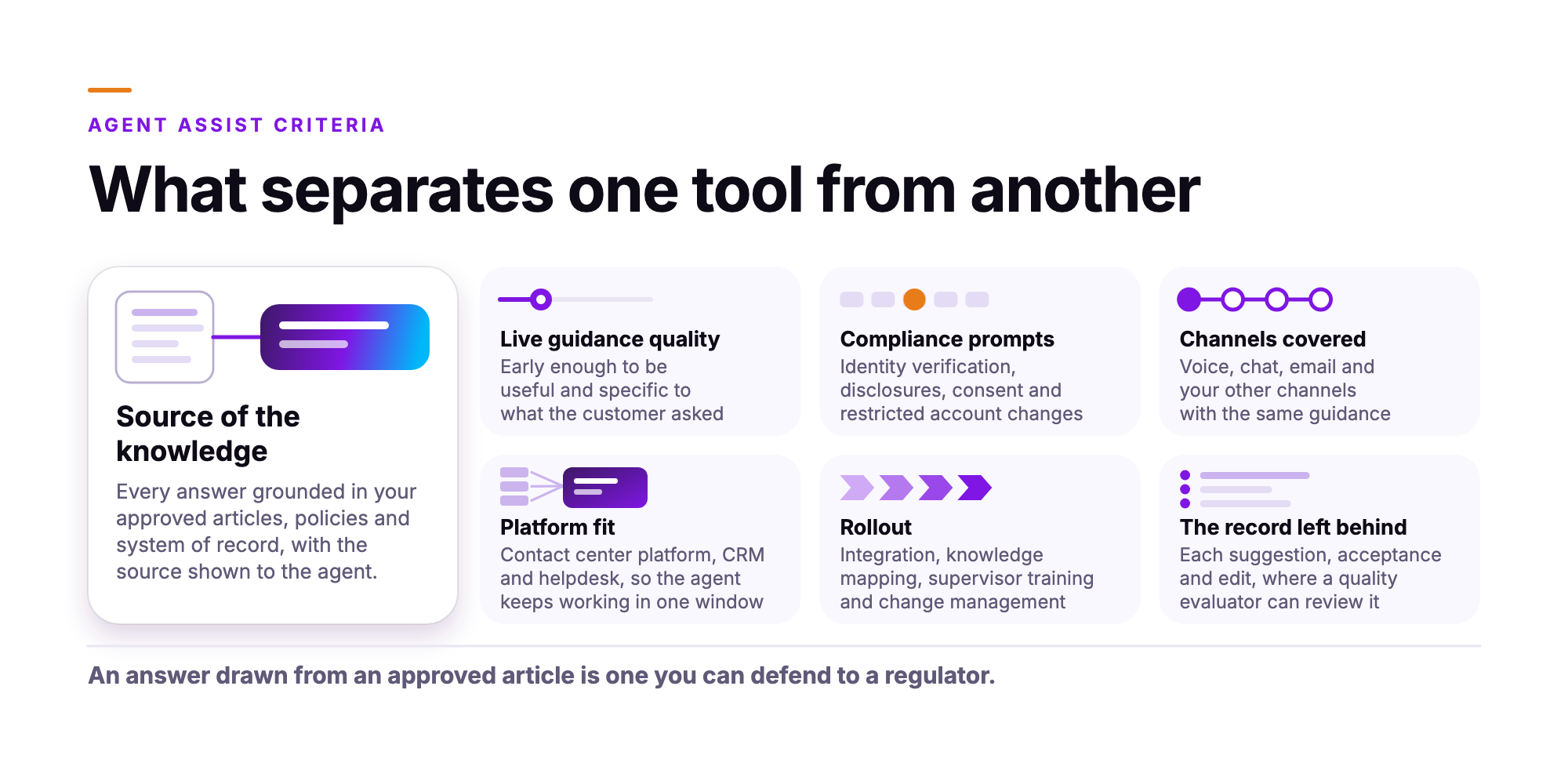 Orvera infographic showing the criteria that separate agent assist tools, with source of the knowledge set apart beside live guidance quality, compliance prompts, channels covered, platform fit, rollout and the record left behind.