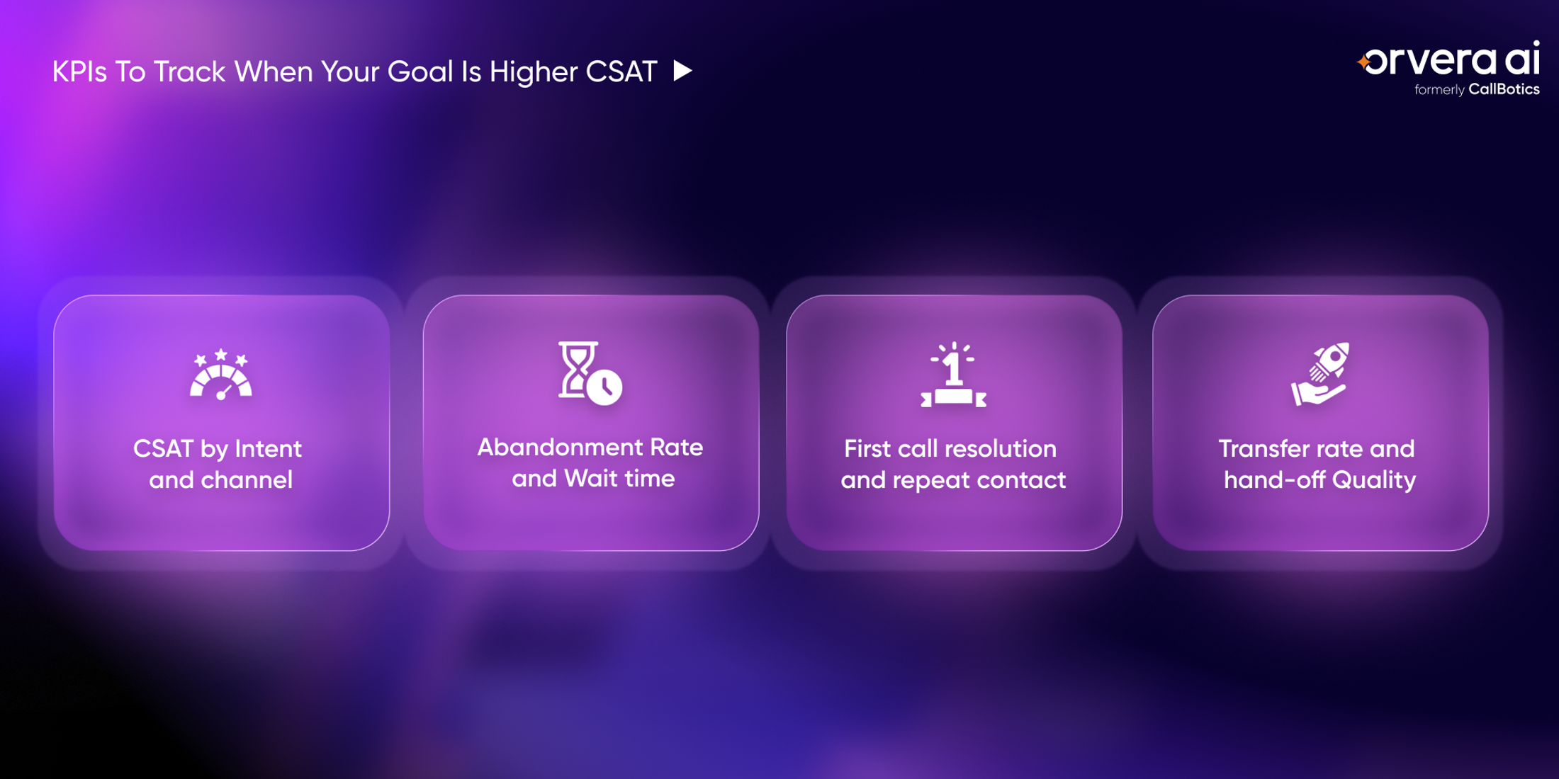 Orvera infographic showing CSAT KPIs across intent, wait time, first-call resolution, repeat contact, and handoff quality.