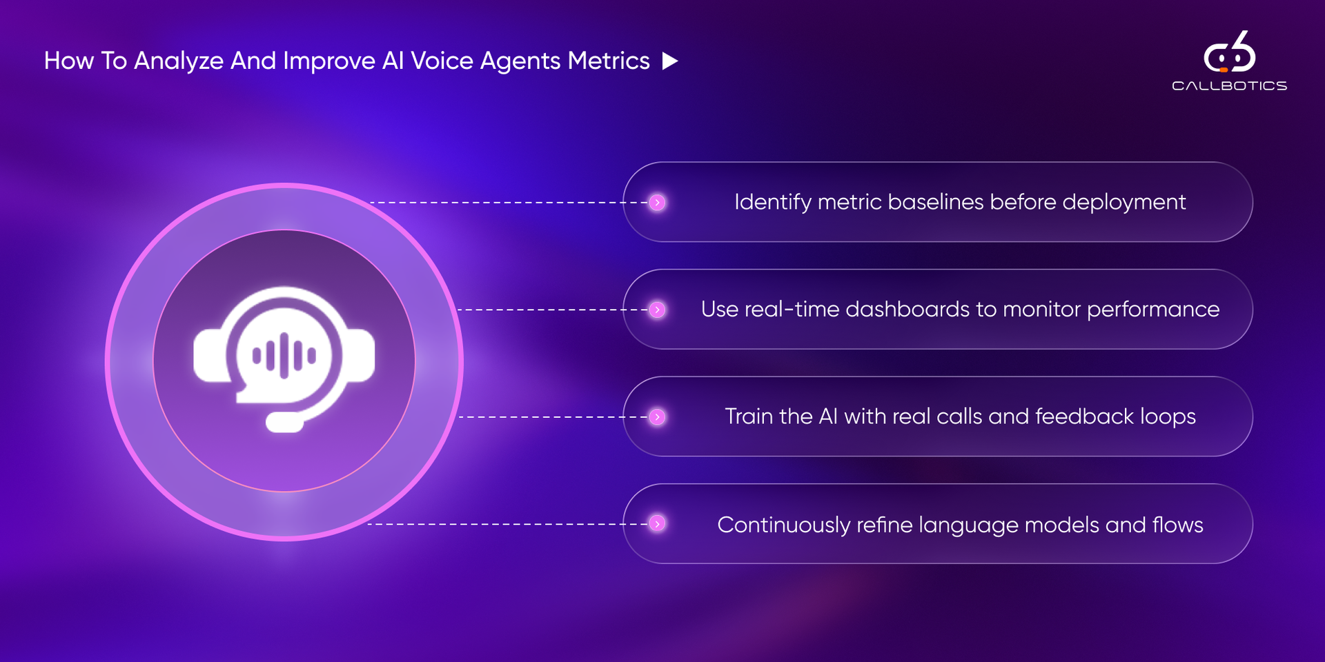 How to Analyze and Improve AI Voice Agent Metrics