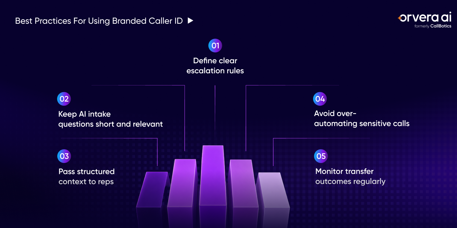 Infographic outlining best practices for AI-powered warm transfers, from clear escalation rules to structured rep context.