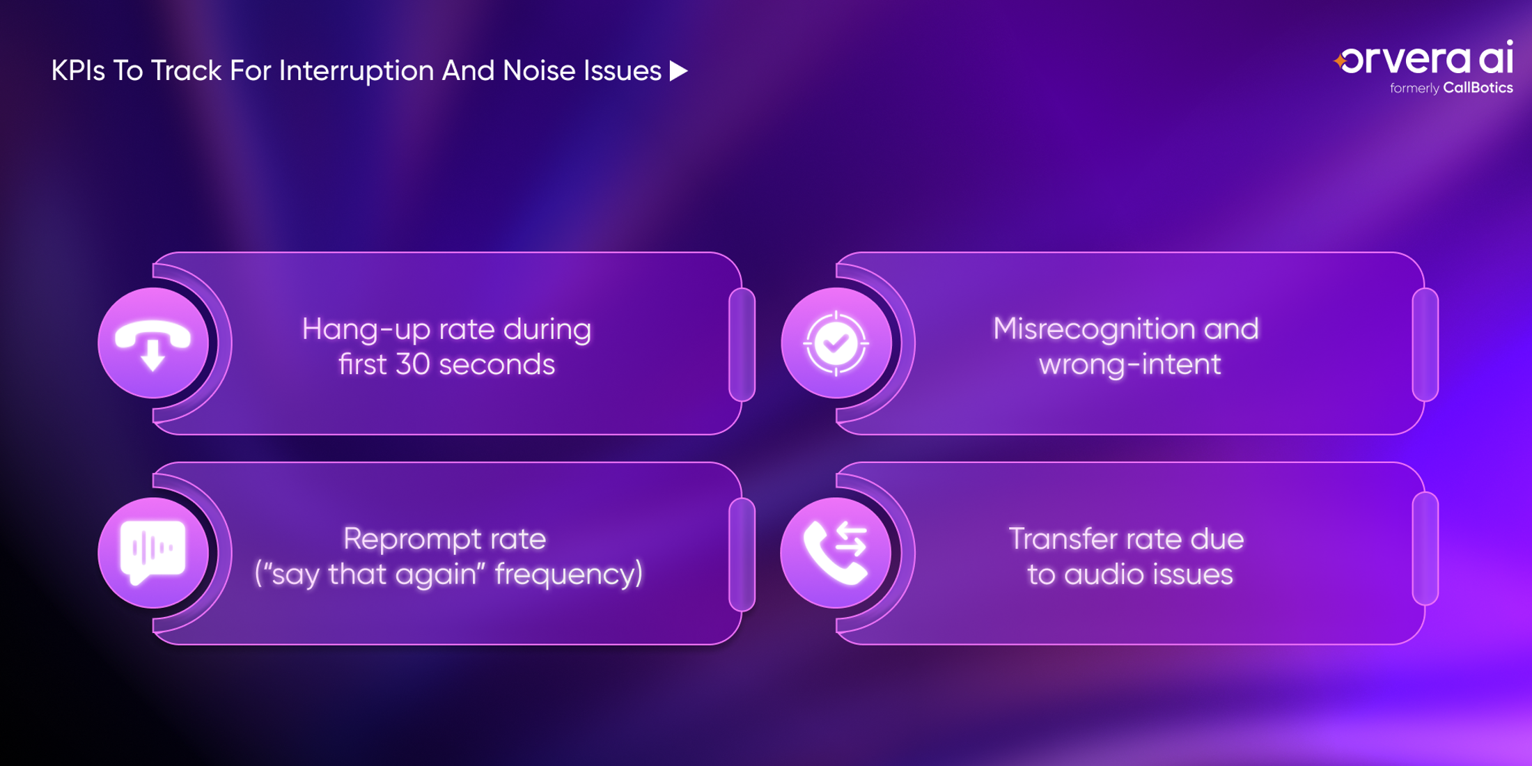 Orvera infographic showing voice AI KPIs for hang-ups, reprompts, wrong intent, and audio issue transfers.
