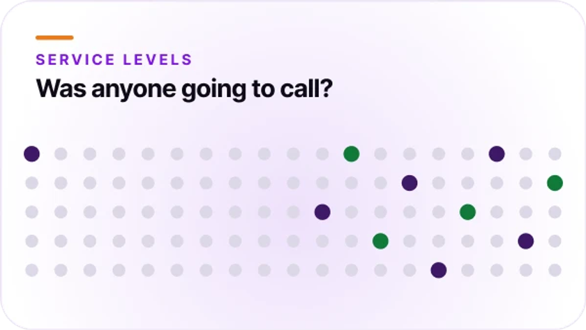 Contact center SLA management blog by Orvera showing response targets, queue control, staffing, and service performance.