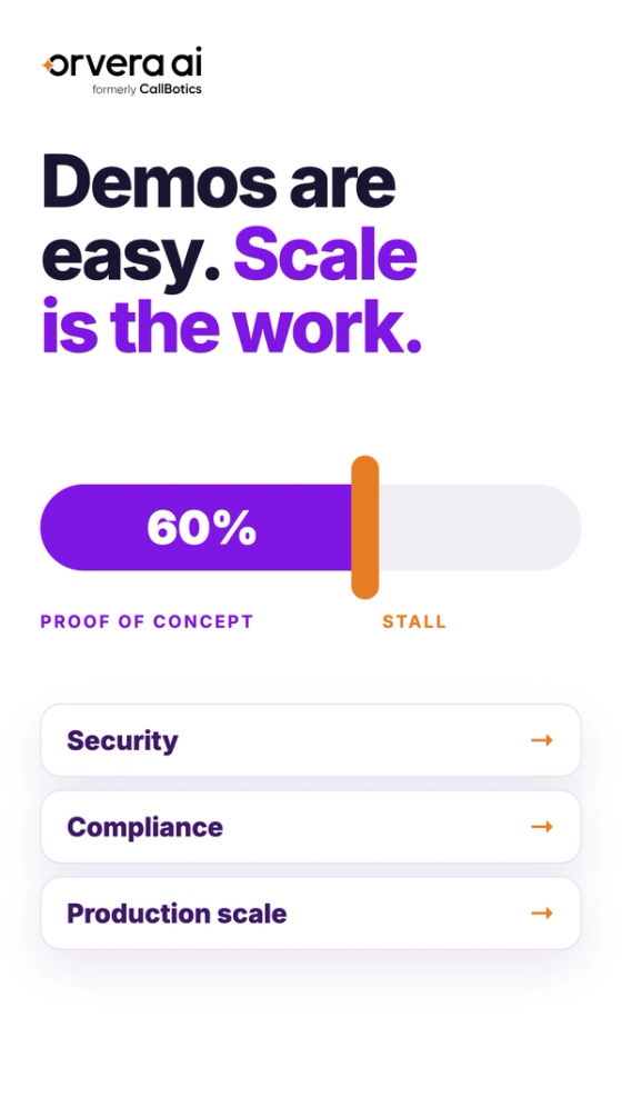 Vertical Orvera AI thumbnail with the headline "Demos are easy. Scale is the work." and a progress bar stopped at 60% above Security, Compliance, and Production scale.