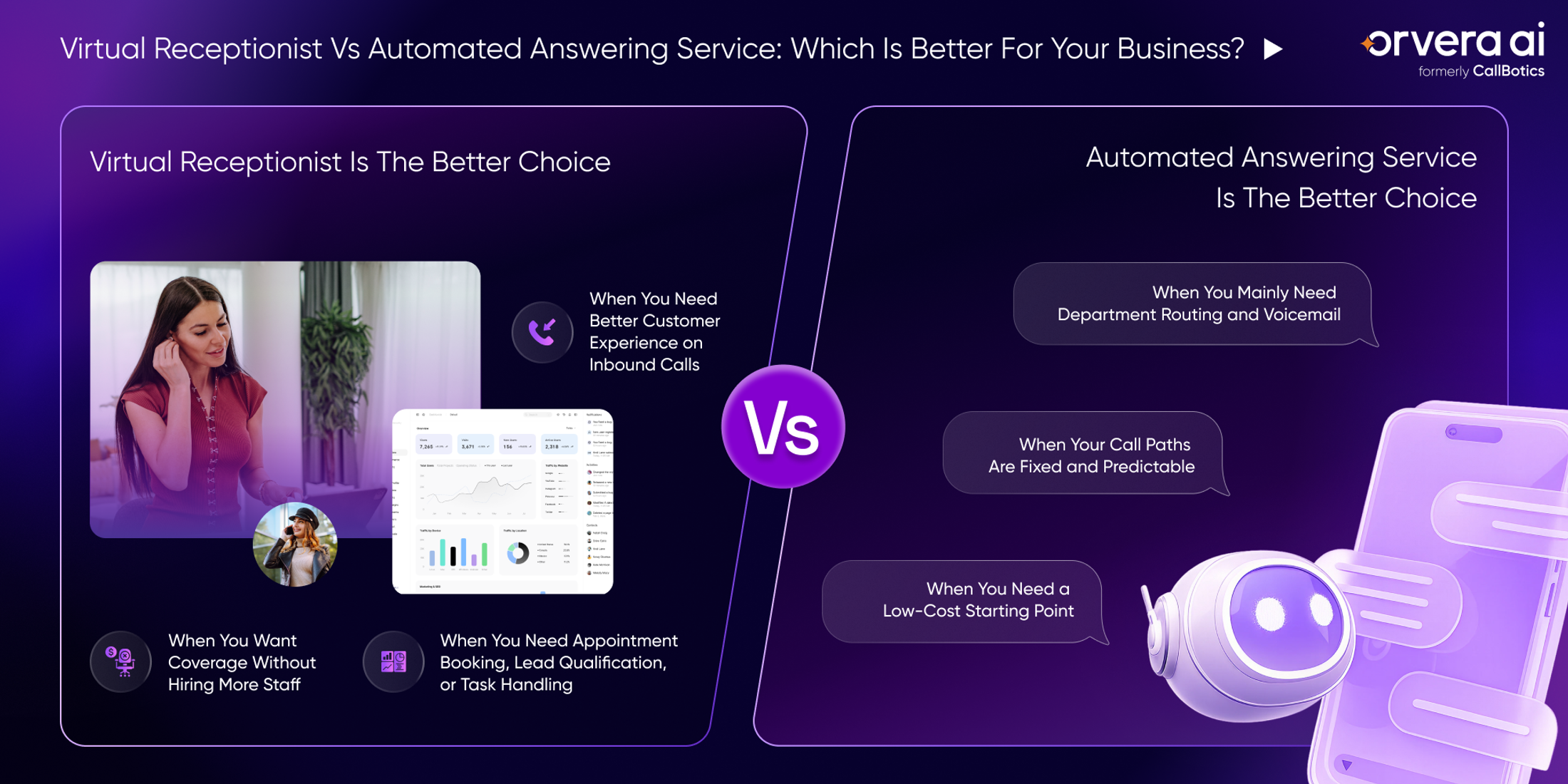 Comparison infographic showing when a virtual receptionist or automated answering service is the better choice, based on customer interaction needs, lead qualification, appointment booking, routing complexity, and business coverage requirements.